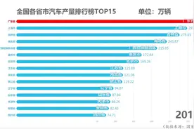 南方产业智库|40年产量增近千倍！70秒看广东造车多威水！视频封面