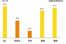 你的听歌烦恼：“灰掉”的歌单，换来换去的平台，充不完的会员图片