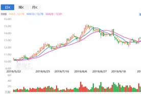 中顺洁柔（002511.SZ）：前三季度净利增4成，股价却大跌6%图片