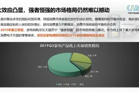 《2019年第三季度B2C电商平台市场消费报告》发布 京东多领域表现突出图片