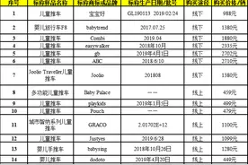 15款儿童推车测评：宝贝宫殿、dodoto、Pouch不合格图片