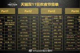 来了来了，腾格尔花泽香菜将合唱《恋爱循环》图片