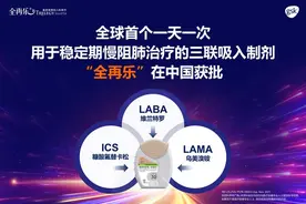 用于稳定期慢阻肺治疗的三联吸入制剂“全再乐”在中国获批图片