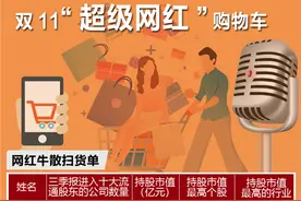 牛散购物车：最强牛散押中5只翻倍牛股，包括这只4个月翻10倍的“科技茅台”图片