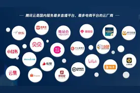 一晚上扛住两场全球顶级流量 腾讯云如何做到？图片