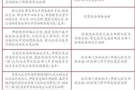 市级机关事业单位设定的证明全取消图片