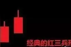 “红三兵”：这是一个即将起涨爆发的信号，千万要拿稳了，短期或迎来暴涨模式图片