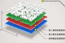 更安全的“三维码”，来了图片