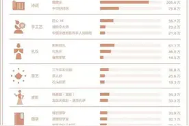 说书人老齐：传统艺术评书受年轻人喜爱 短视频平台功不可没图片
