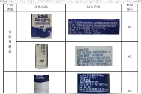 11款“益生菌产品”检测：4款样品未检出活的益生菌图片