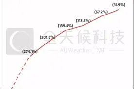 我在瑞幸卖咖啡：2分钟出单，系统指挥一切图片