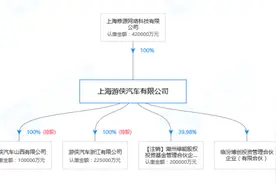 硬撑了五年，“PPT造车”鼻祖项目终烂尾图片