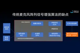 拥挤的AI语音芯片赛道，探境科技凭啥突围？图片