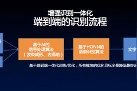 探境科技发布首个离在线一体语音识别解决方案图片