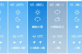 “腊七腊八冻掉下巴”今日除了保暖，你还有这些风俗要知道图片