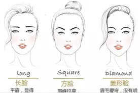 如何通过水蜜桃降颧骨术解决颧弓外扩和颧骨外扩？图片