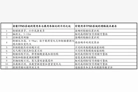 巨头悄然布局商用车胎压监测 市场空白先下手者为强图片