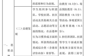 惠州初中生“综评”拟今秋实施，中考录取或参考这5方面图片