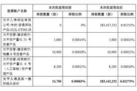 新年首个险资举牌来了，太平人寿19亿购大悦城6.61%股权图片