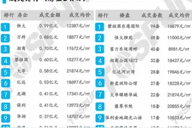 2020年第一周大连这十个楼盘卖的最好！最高成交近百套图片