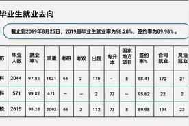 本科生月均薪资近6100元，就业满意度超98%！围绕“三个聚焦”发力，上海商学院打出高质量就业牌图片