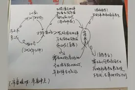 重磅！在校综合测评排名不足前40%，也有机会参加专升本考试了图片