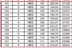 蚌埠住宅卖到2.7万/㎡！安徽地市多盘破万，老家房子也买不起了图片