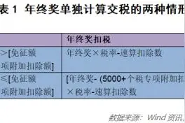 关于年终奖交税 你需要知道的几点常识图片