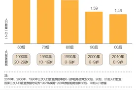 2020来了，第一批90后三十了，这一代有多不一样？图片