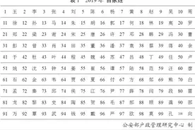公安部发布2019年姓名报告，近30万“张伟”蝉联“重名王”图片