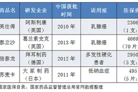 四款进口药被调出医保，患者将面对哪些影响？图片