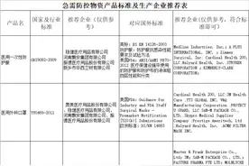武汉市新冠肺炎指挥部应急保障组关于急需防控物资产品标准及生产企业推荐名单的公告图片