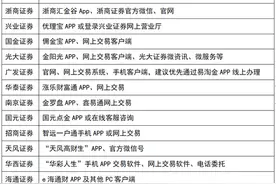 暂停现场办理业务 这些券商推出线上交易服务指南图片