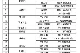 2月4日零时起 非渝籍车辆进出重庆高速公路实行网上预约通行图片