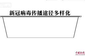 病毒能在每天接触的物品上活多久呢？视频封面