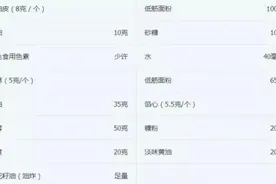 唯美荷花酥——不用烤箱也能做出好点心图片