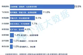 2020年游戏春节档表现如何？这里有一份手游活跃度榜单图片