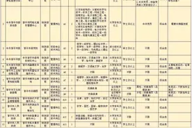 39名！邹平市发布事业单位（综合类）公开招聘工作人员简章图片