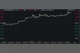 上海6名治愈者愿捐血浆怎么回事？治愈者血浆对新型肺炎治疗起什么效果图片