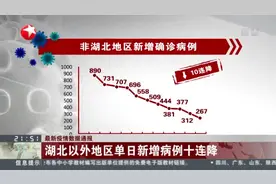 最新疫情数据通报：中国内地昨天新增确诊病例5090例视频封面