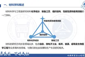 大学专业解密｜北科大材料科学与工程学院：研究材料能效视频封面