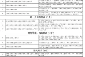 厉害啦！日照交通发展集团2个项目列入省级重点项目图片