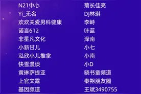 原创主播的福利来了！喜马拉雅公布“主播回报月”扶持计划首批名单图片