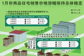 1月太原房价再走低 70城中降幅排首位图片