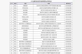 你的发型急需这张名录：江北已上线“Tony老师”最全信息图片