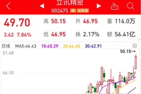 稀缺小市值科技股名单，最牛股获聪明资金连续杀入，这些股机构预测上涨空间超30%图片