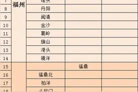 刚发布！59个高速路口交通管制！涉及福州、宁德、漳州、泉州图片