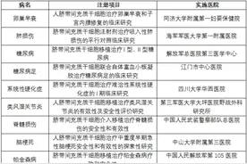 新生儿脐带间充质干细胞治疗新冠肺炎立项，已用于多种难治性疾病临床研究图片