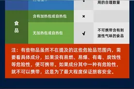返程复工哪些消毒用品能带上火车？上海铁路局给了一份指南图片