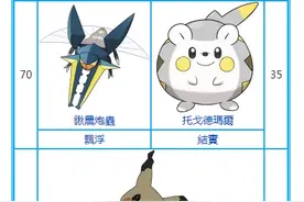《精灵宝可梦 究极之日/月》霸主贴纸可兑换宝可梦一览图片